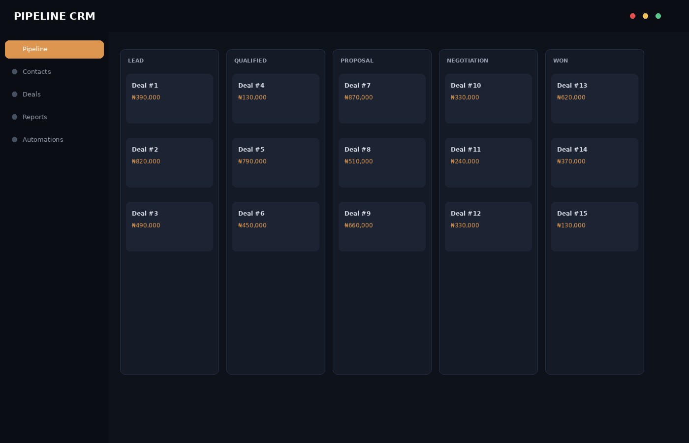 AI automation workflow dashboard