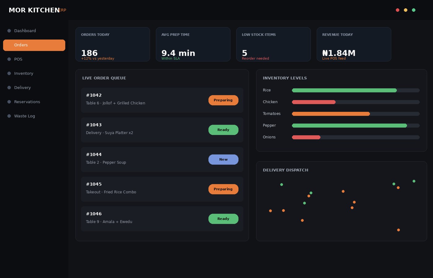 MOR Kitchen ERP dashboard