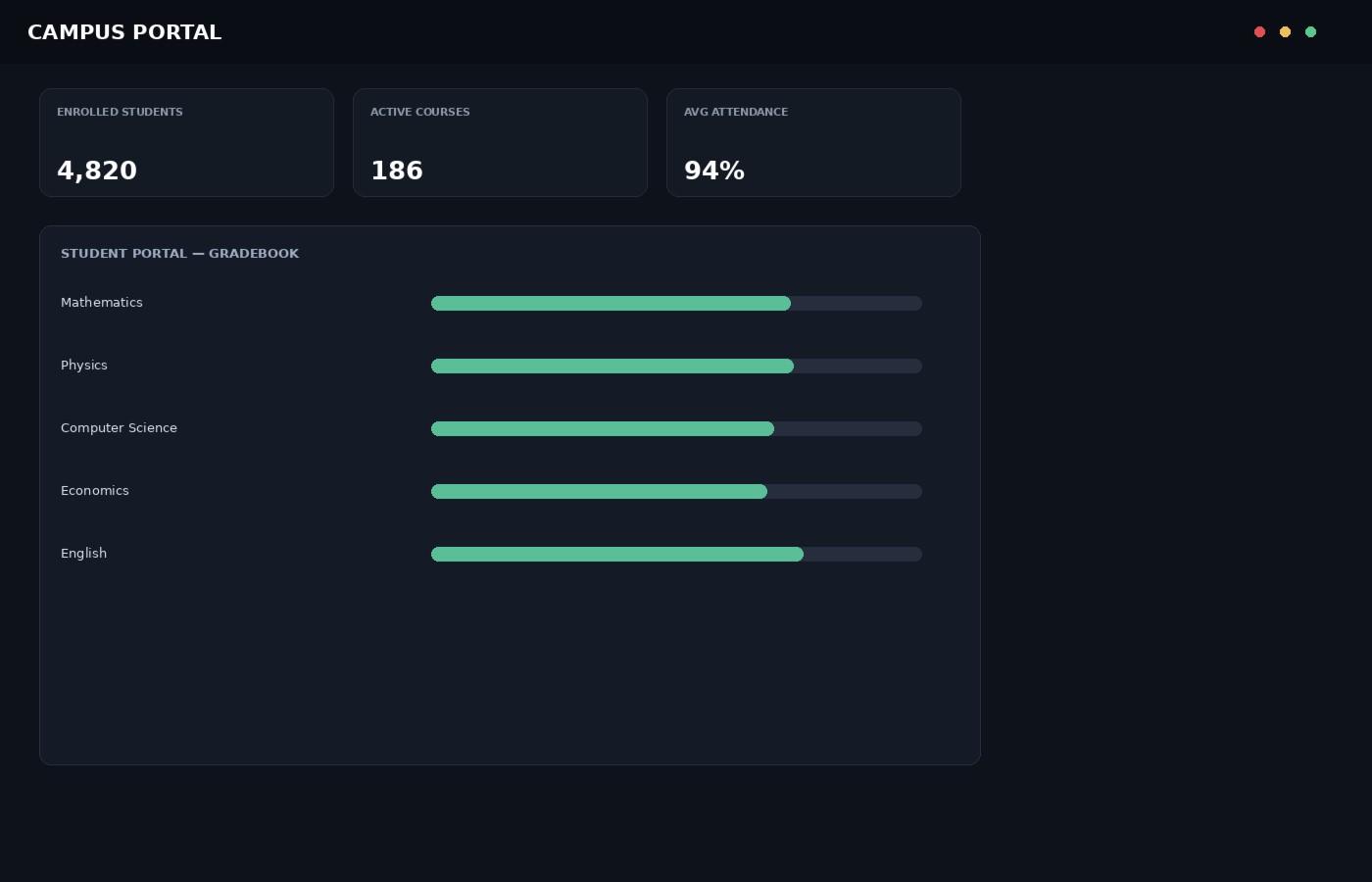 Student portal and gradebook interface
